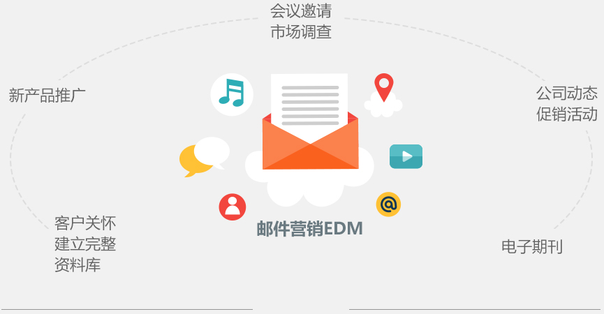 移動設備會幫助你提高你郵件的點擊率，優(yōu)化了你的電子郵件，在移動設備上的點擊一定會節(jié)節(jié)高