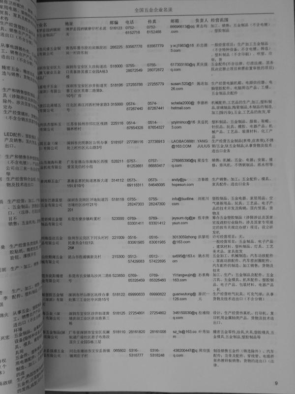 中國五金企業(yè)黃頁可開展精準(zhǔn)營銷，電話營銷、郵件營銷、傳真營銷等等多管齊下，圓您銷售冠軍夢