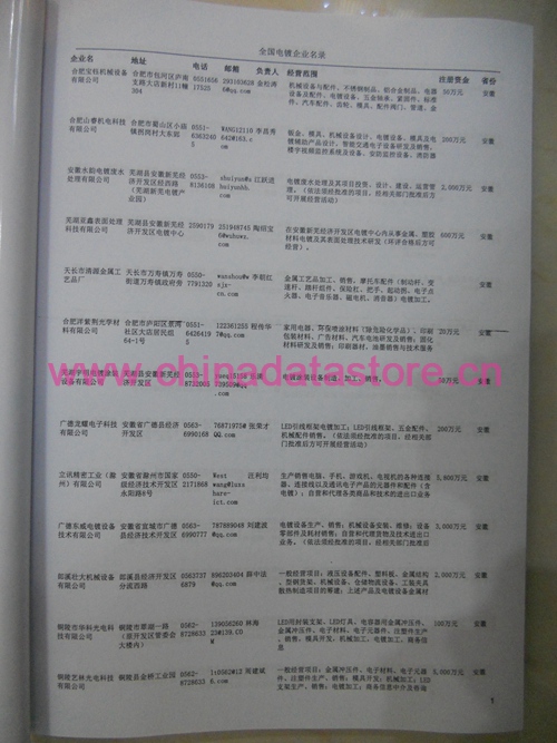 鋼材企業(yè)黃頁收錄了最新的鋼材企業(yè)名單，具有極高的營(yíng)銷價(jià)值，實(shí)實(shí)在在提高銷售業(yè)績(jī)