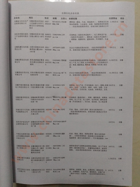 中國石化企業(yè)黃頁可開展精準(zhǔn)營銷，電話營銷、郵件營銷、傳真營銷等等多管齊下，圓您銷售冠軍夢
